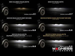 Ford F-150 LED Headlights- XB EVO Series - Morimoto - '09 - '14